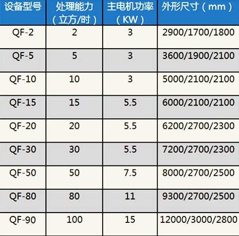 溶氣氣浮機技術參數(shù)